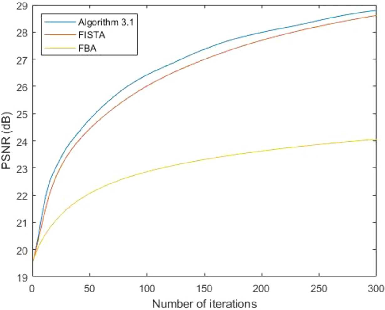 Figure 1