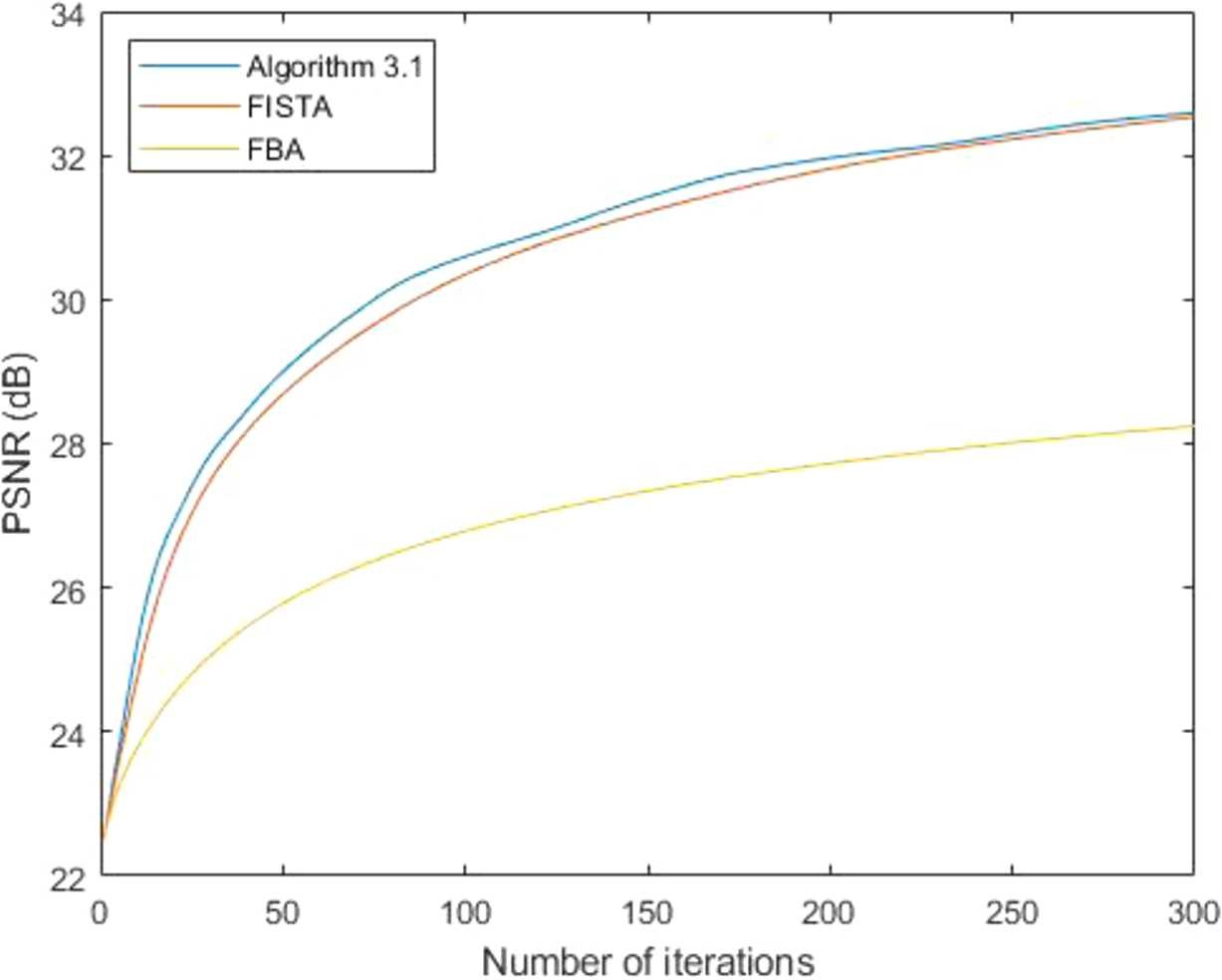 Figure 2