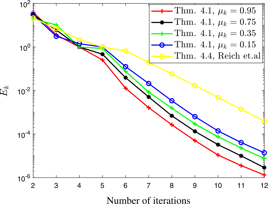 Figure 5