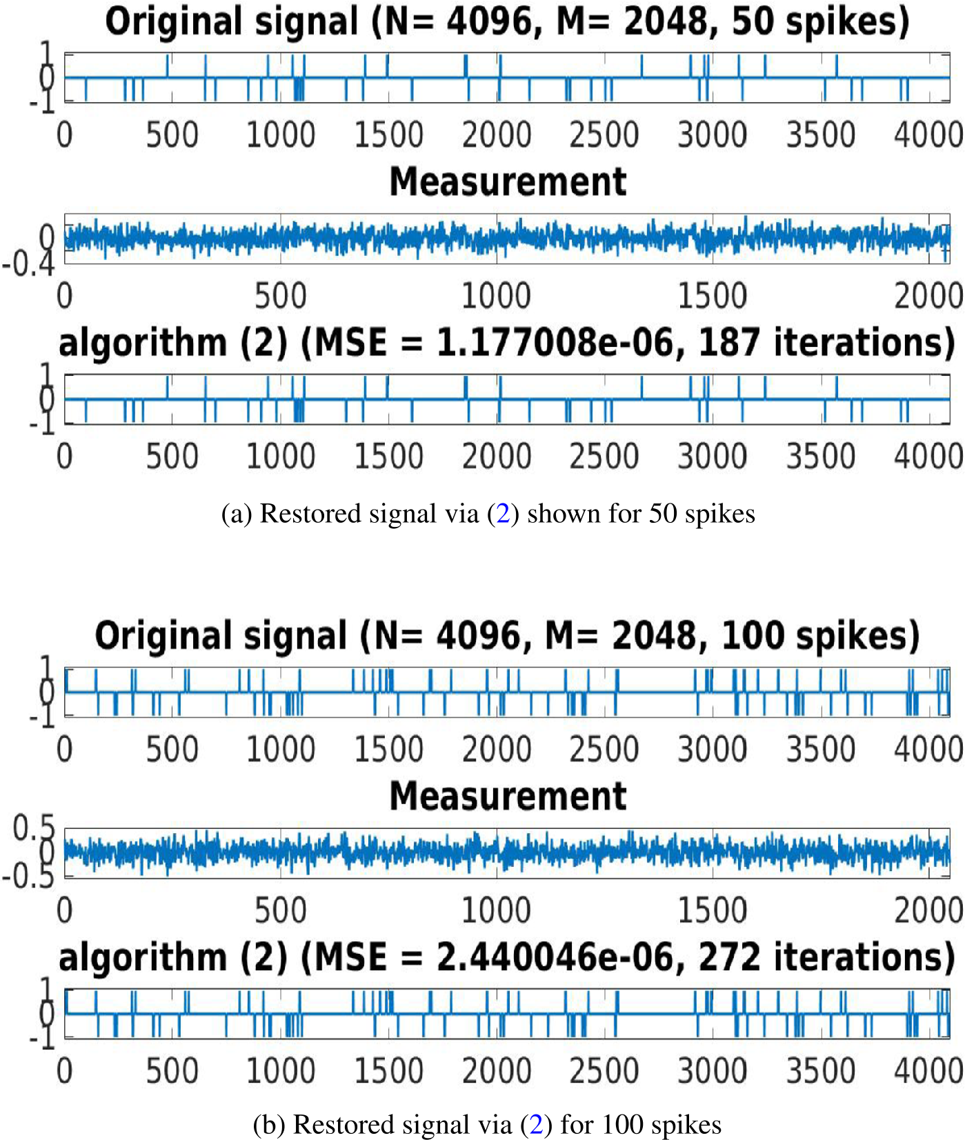 Figure 5