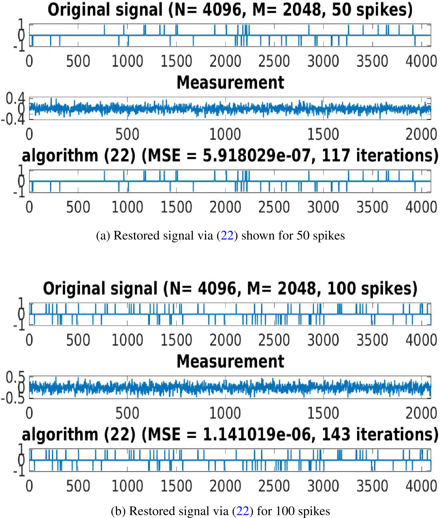 Figure 6