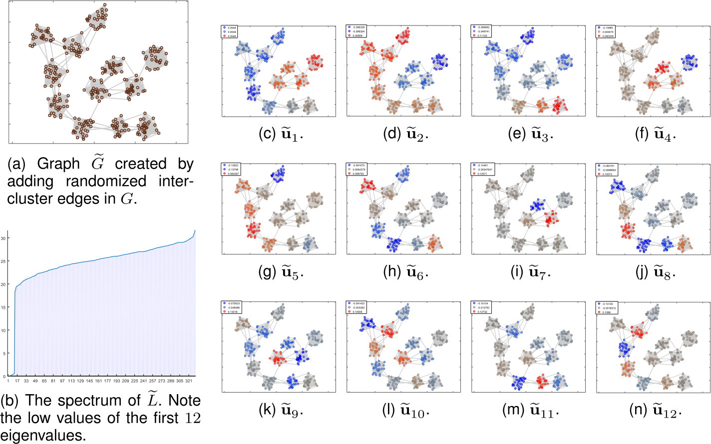 Figure 7