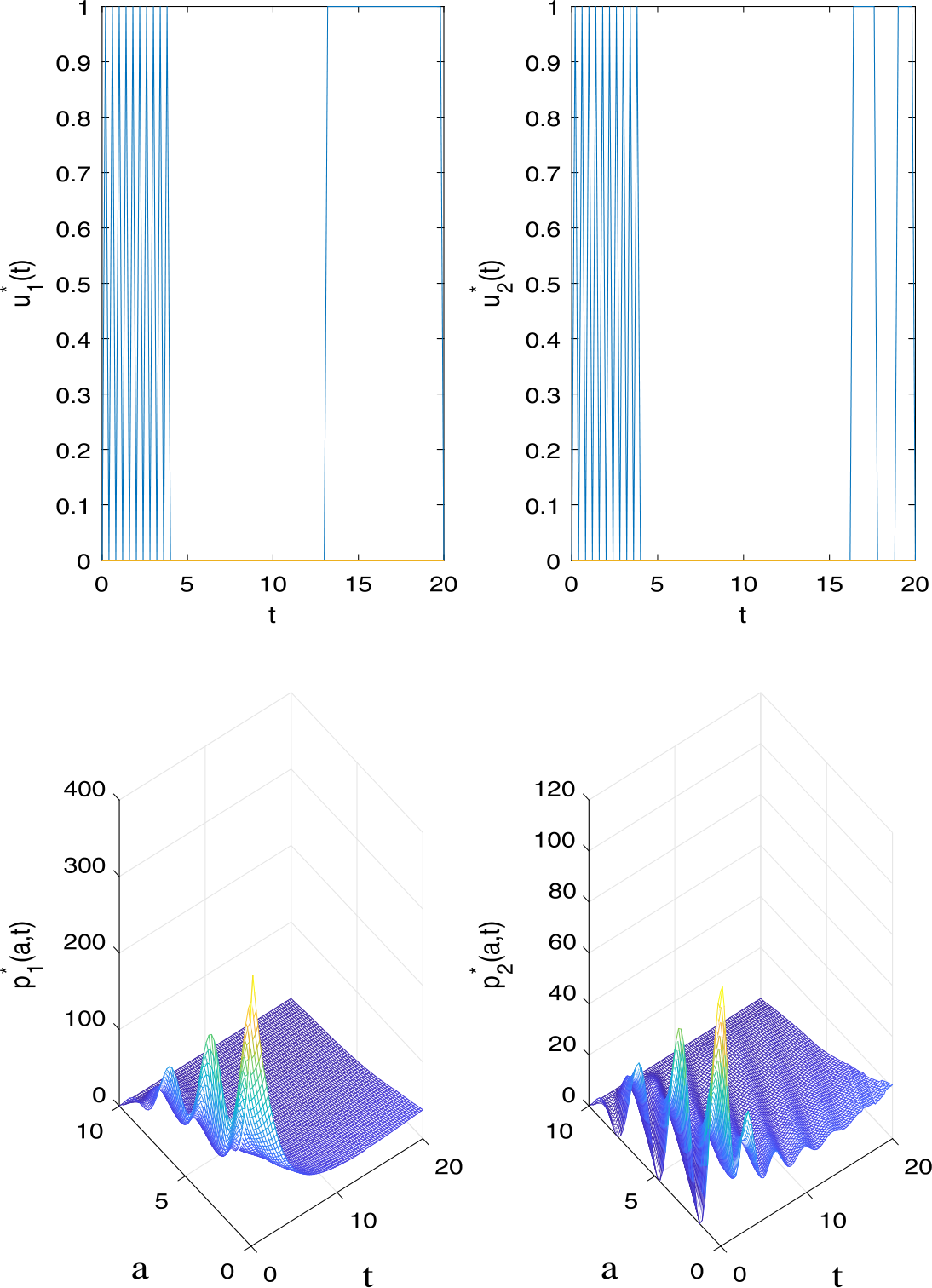 Figure 1