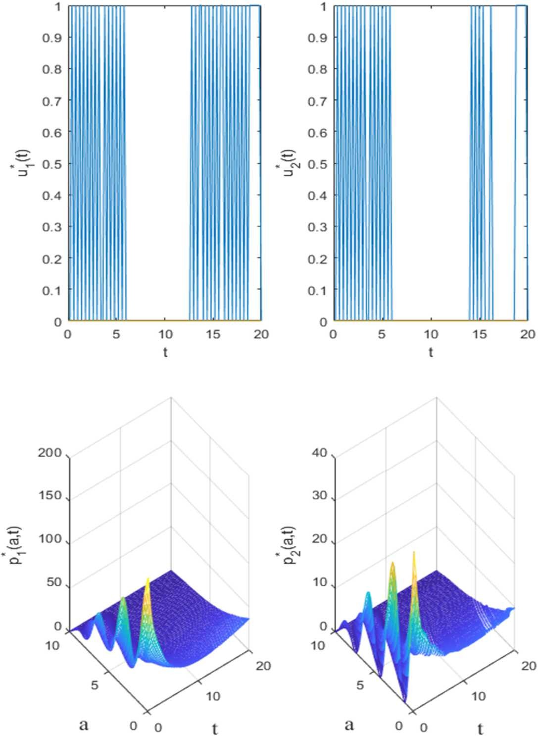 Figure 2