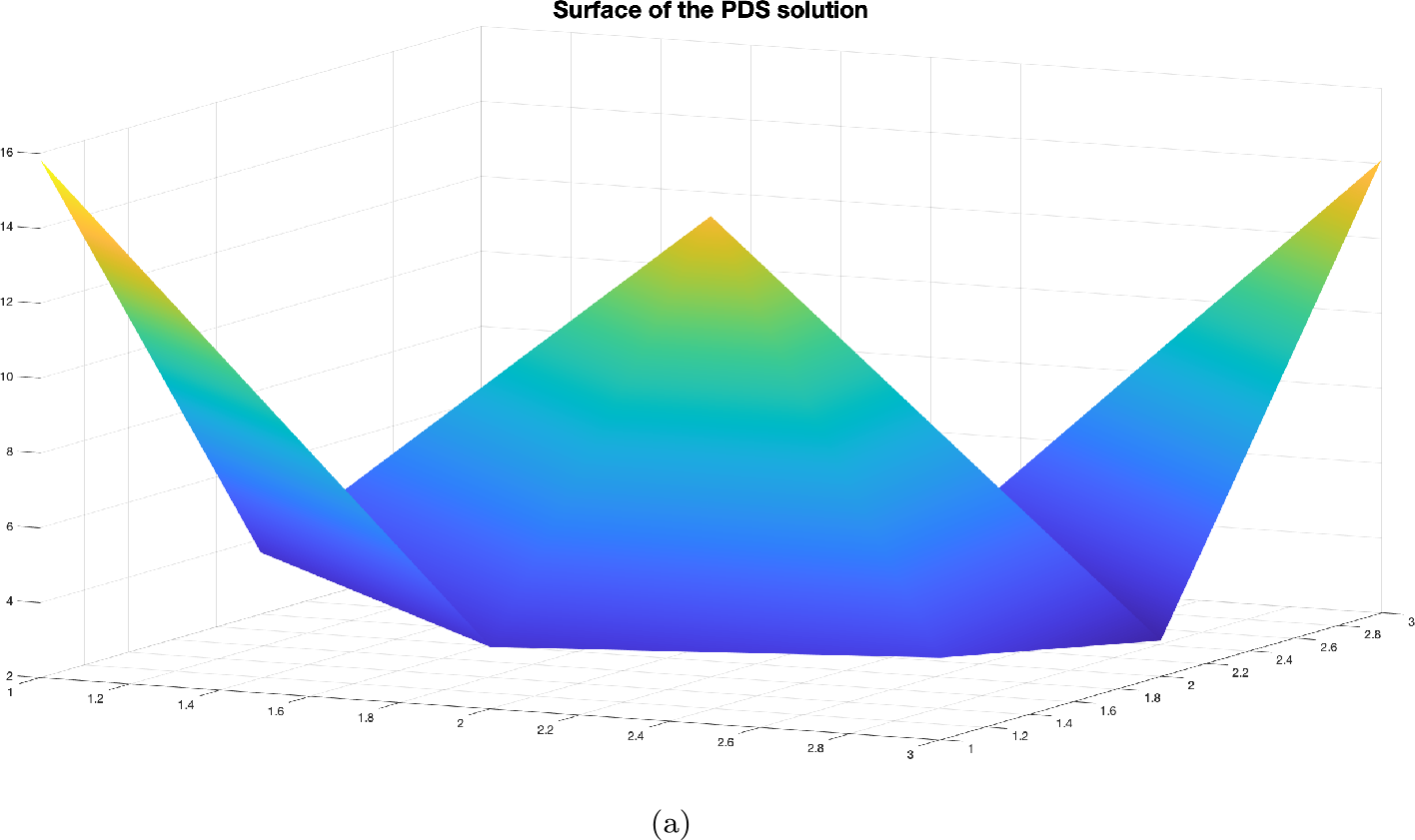 Figure 2