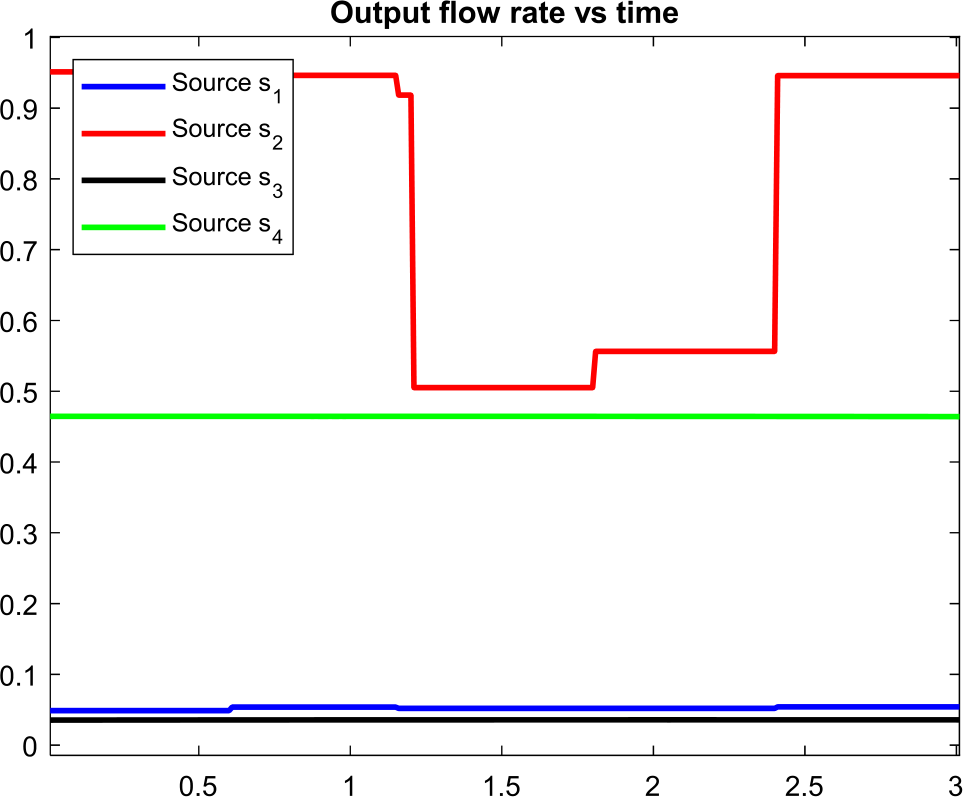 Figure 4