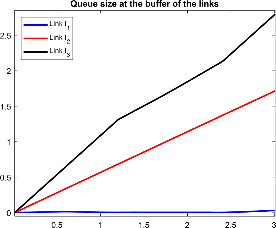 Figure 5