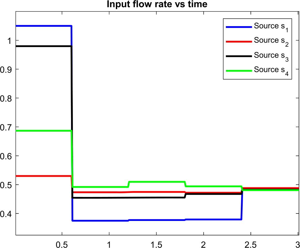 Figure 6