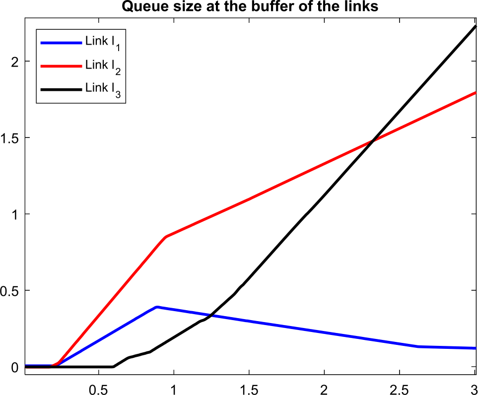 Figure 8