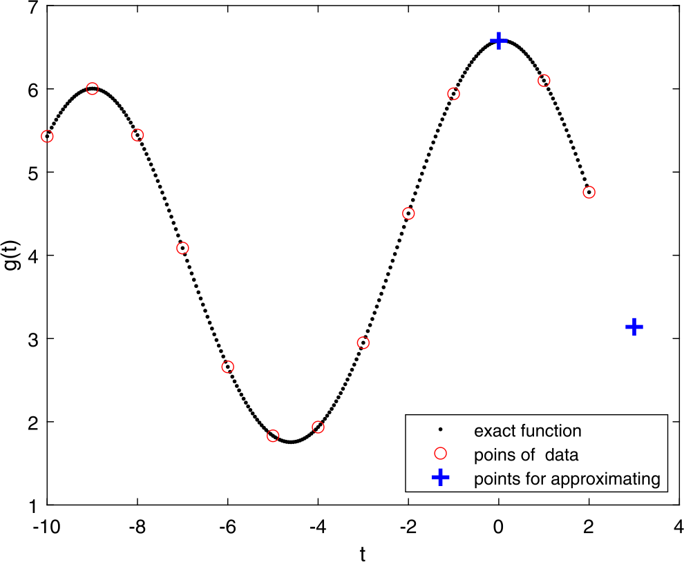 Figure 1