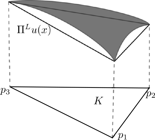 Figure 1