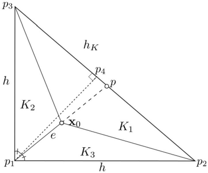 Figure 5