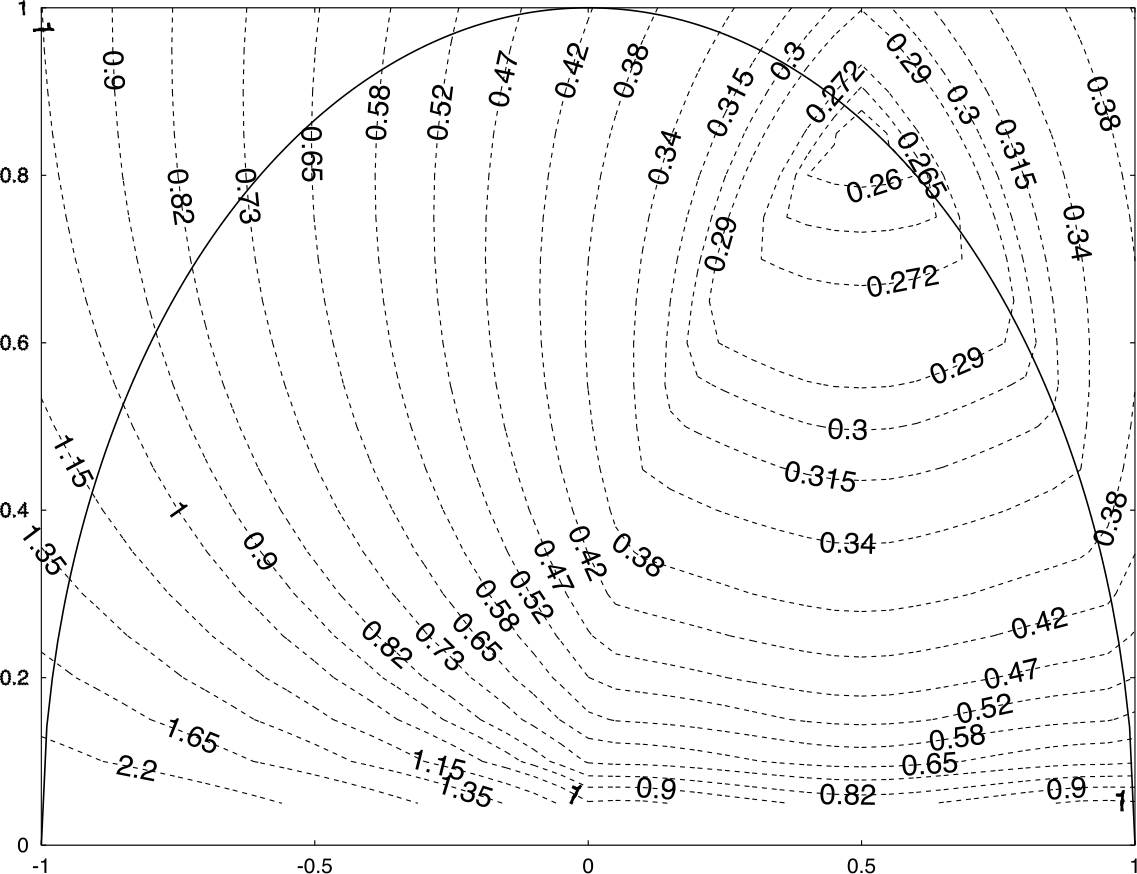 Figure 9