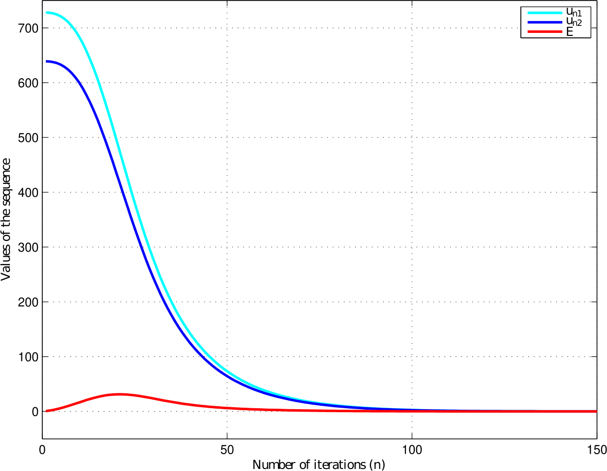 Figure 4