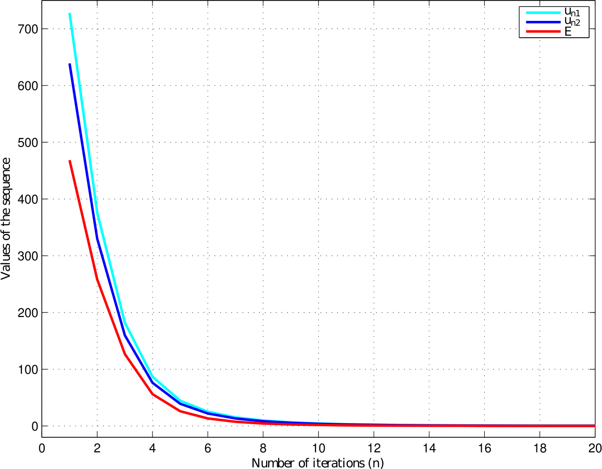 Figure 8