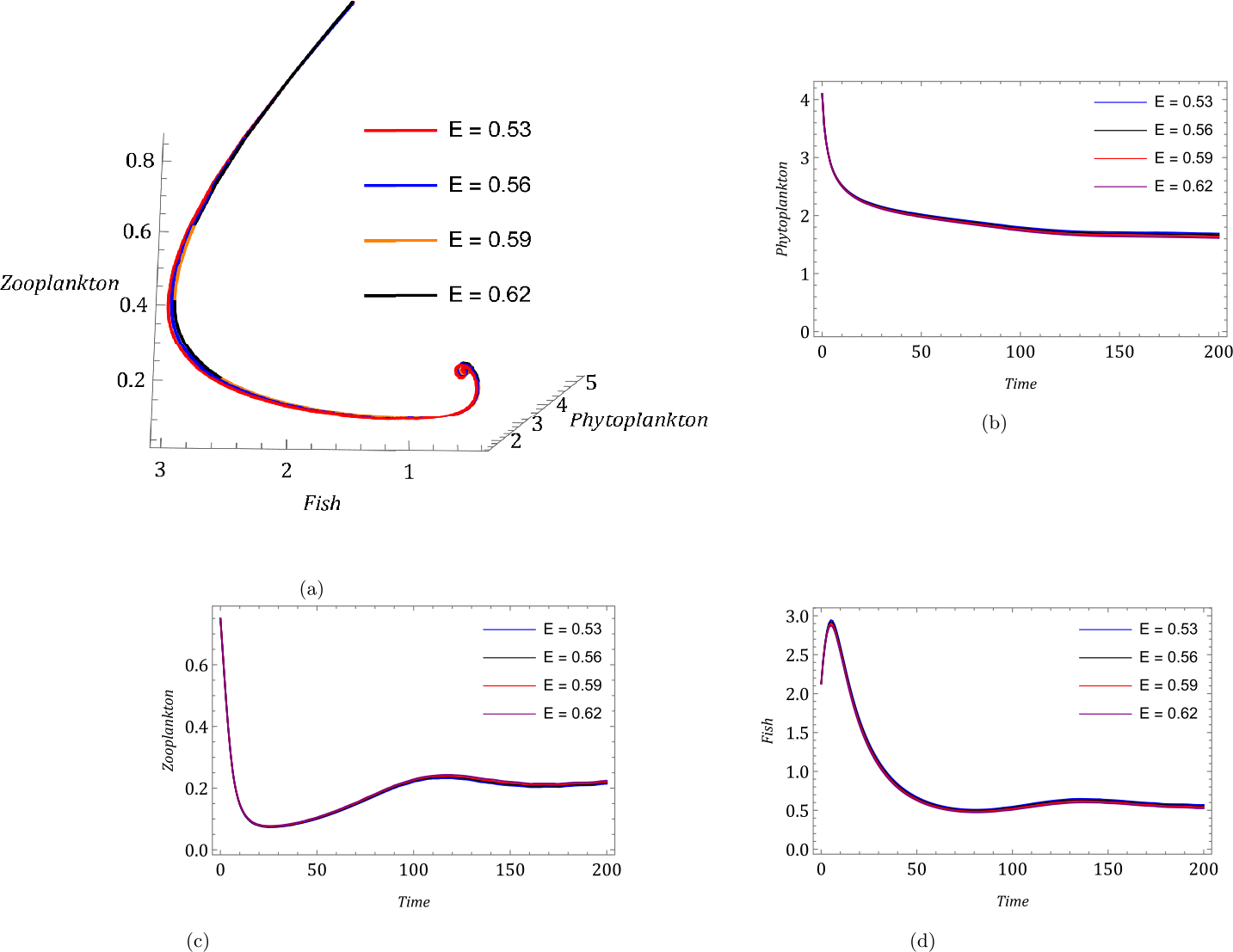 Figure 12