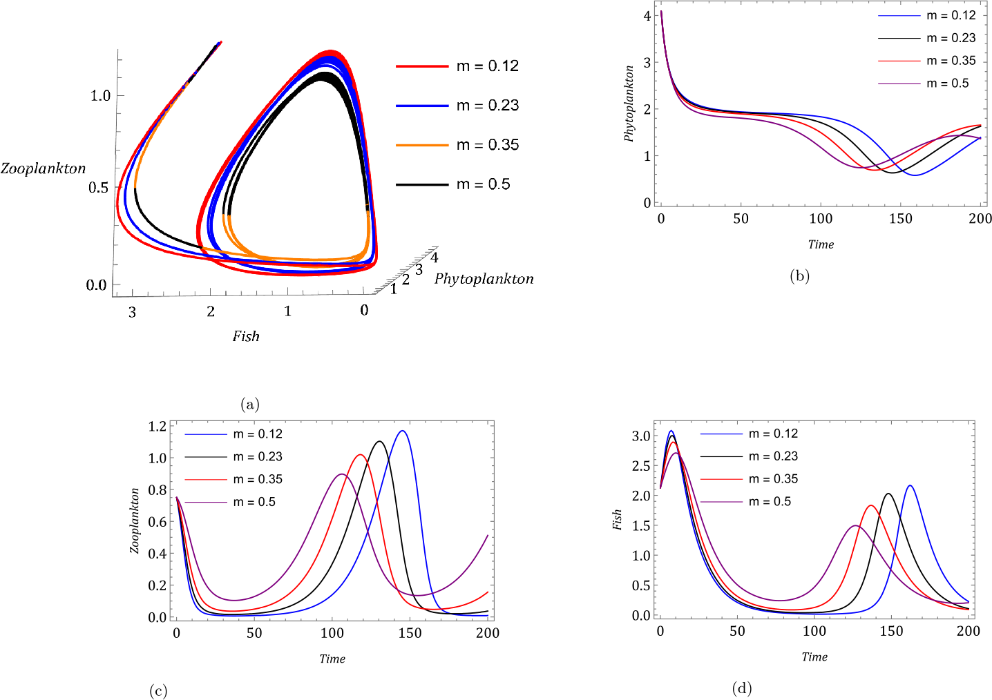 Figure 13