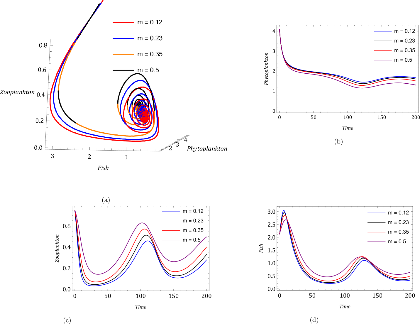 Figure 14