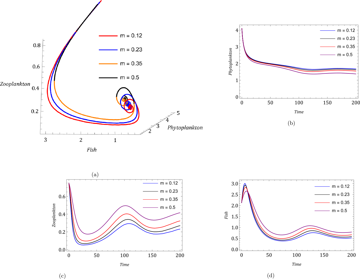 Figure 15