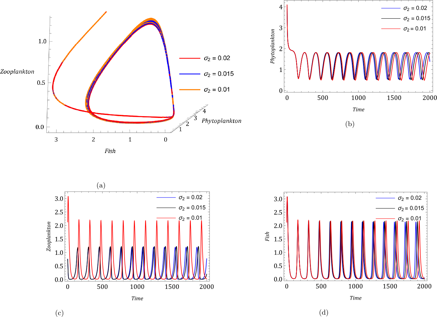 Figure 4