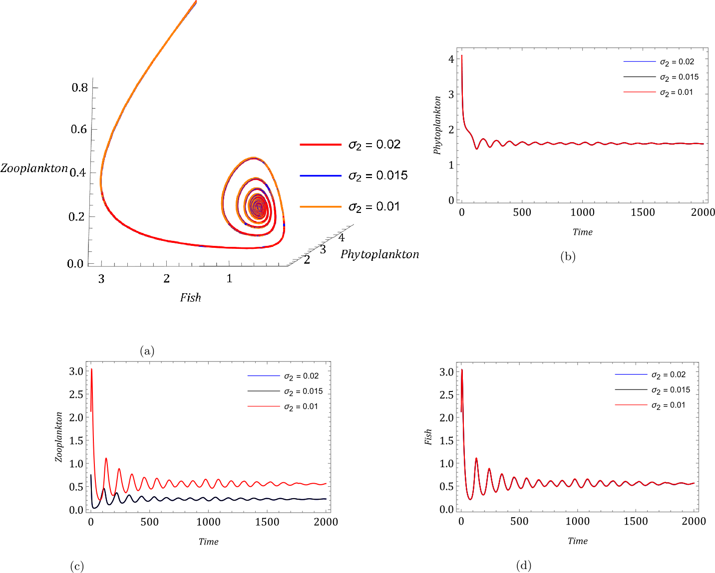 Figure 5