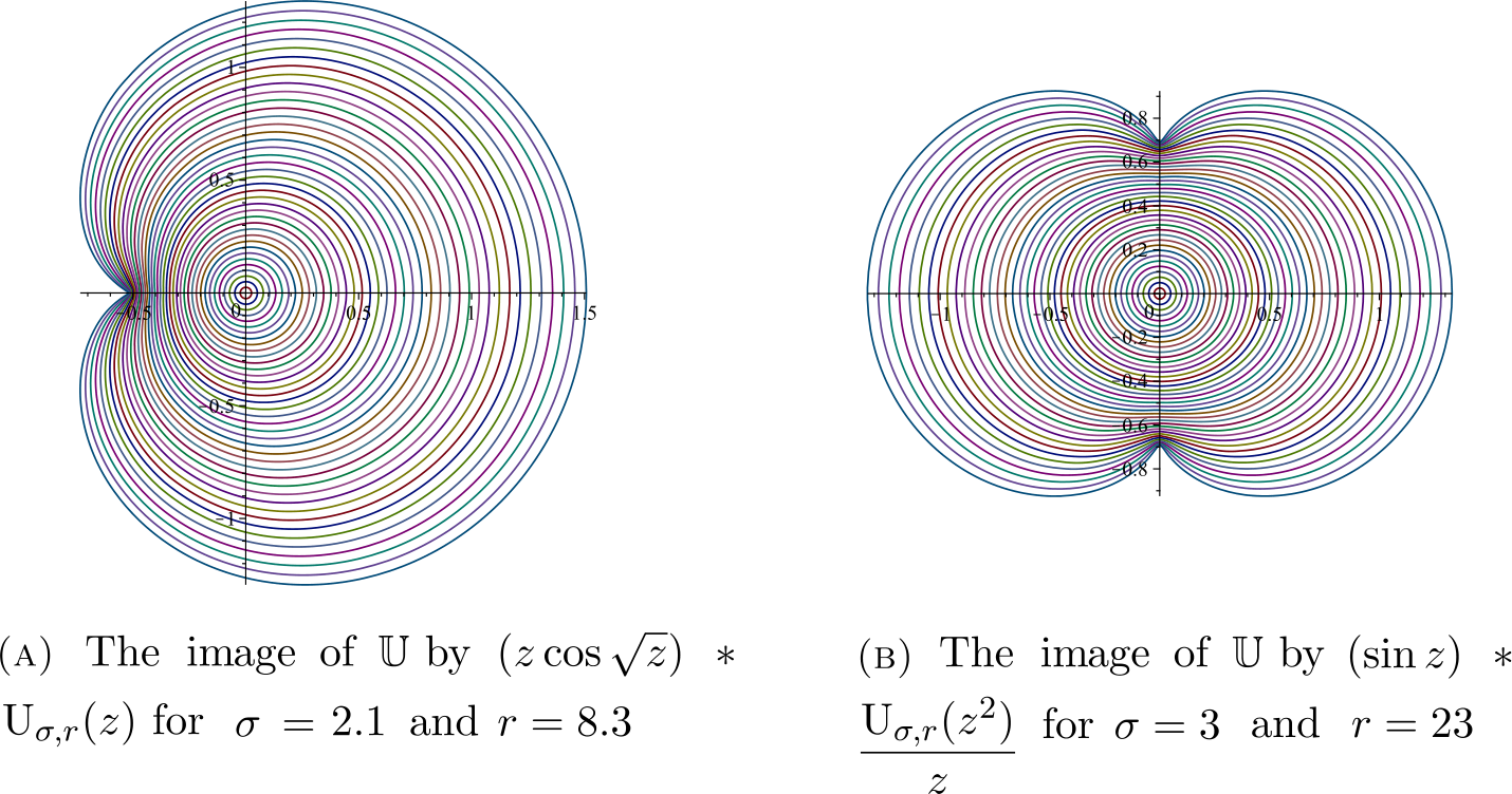 Figure 6