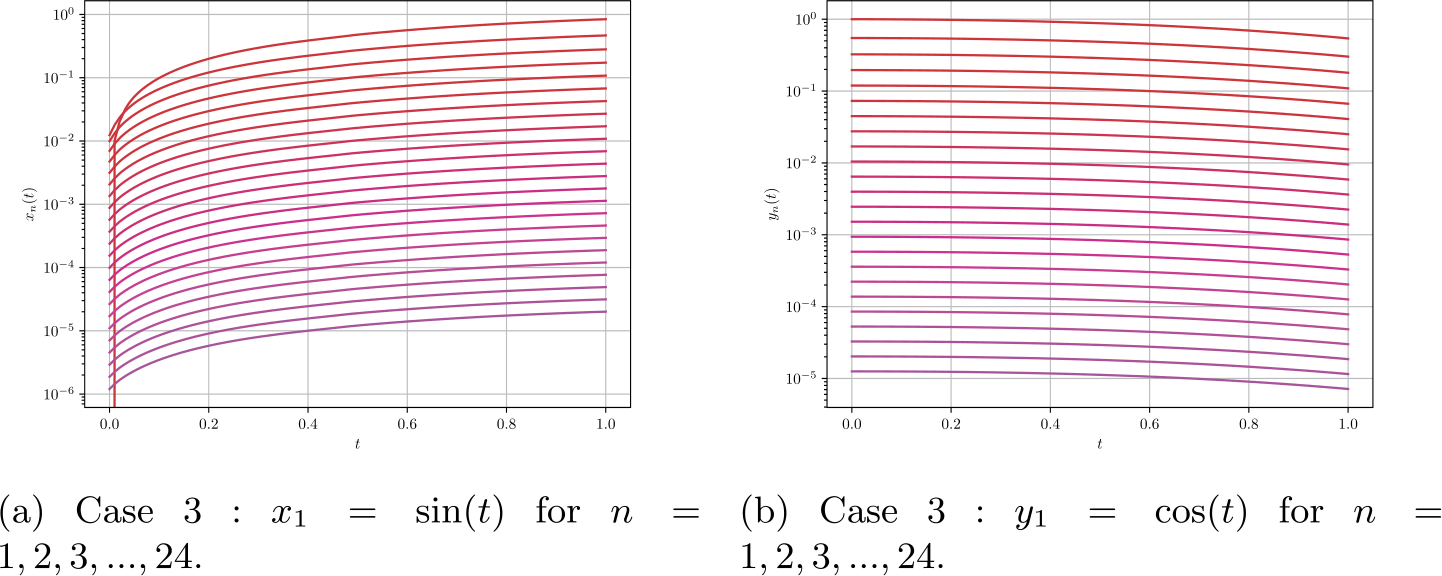 Figure 5