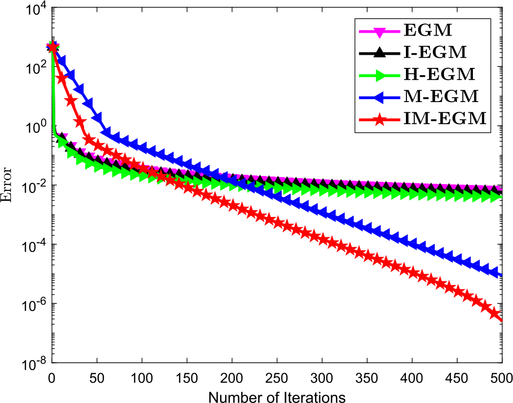 Figure 11