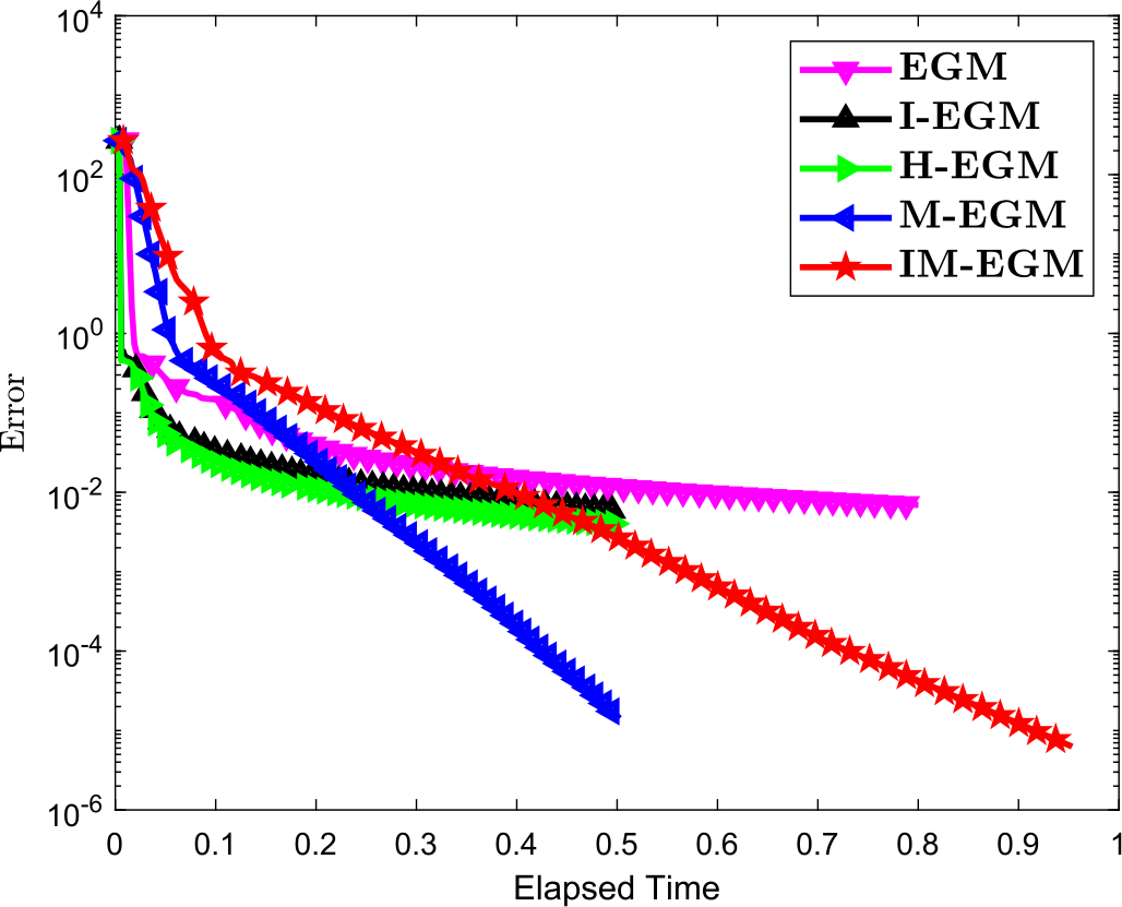 Figure 18