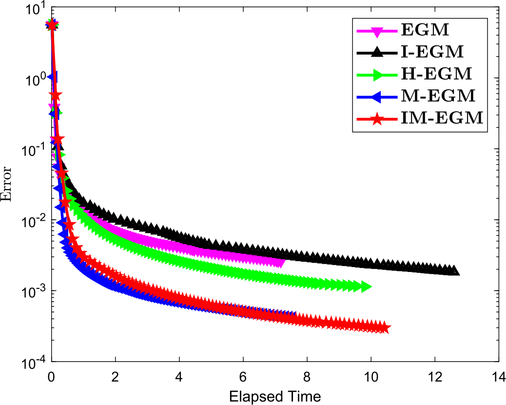 Figure 6