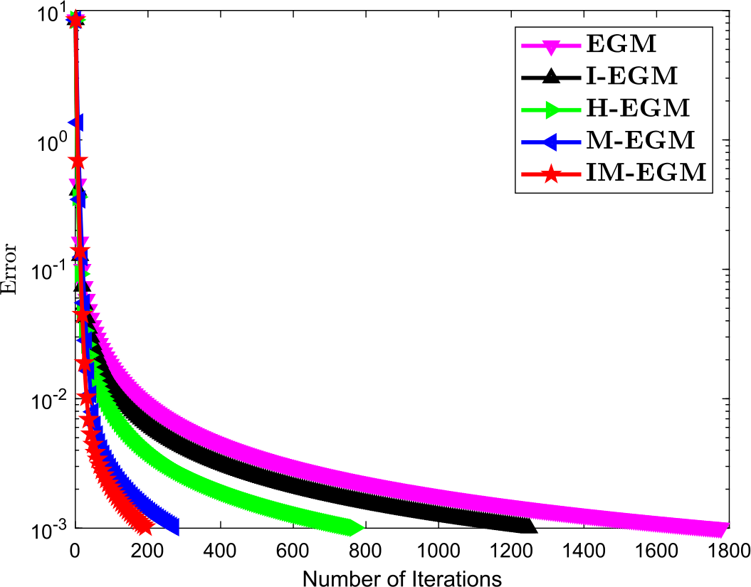 Figure 9