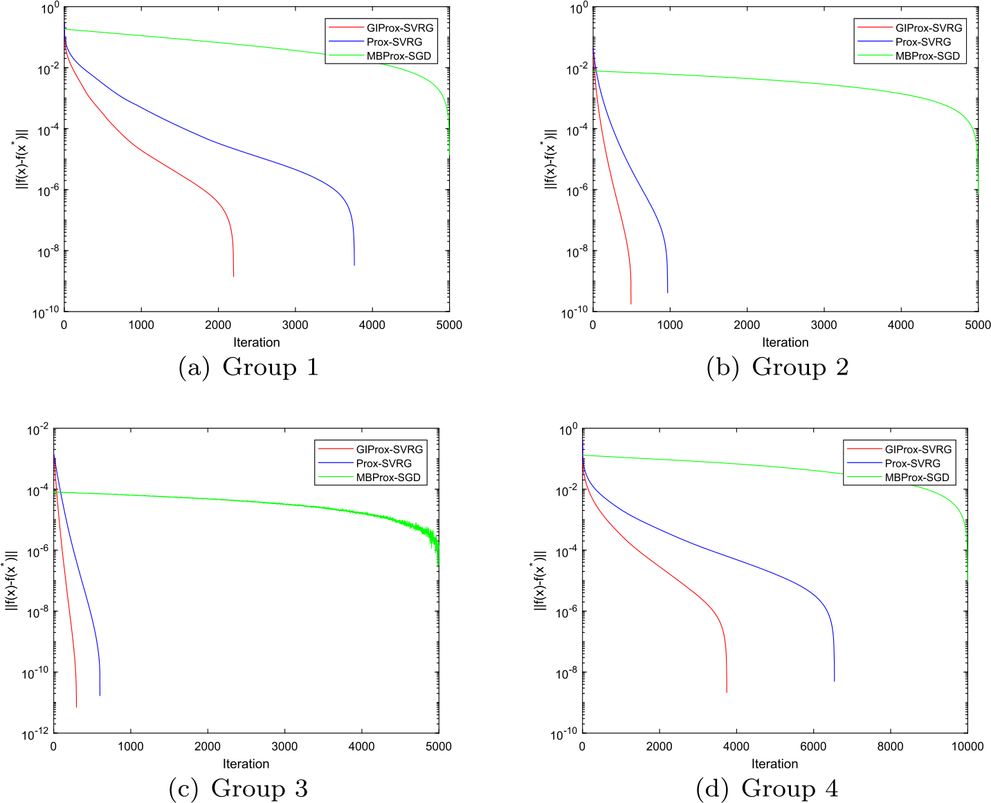 Figure 1