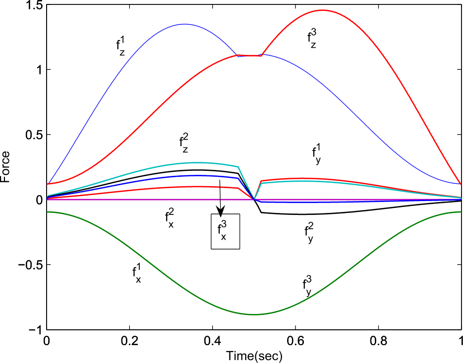 Figure 1