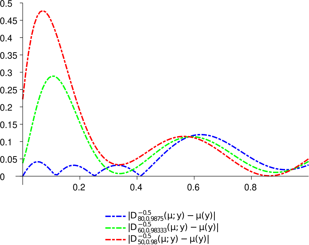 Figure 6