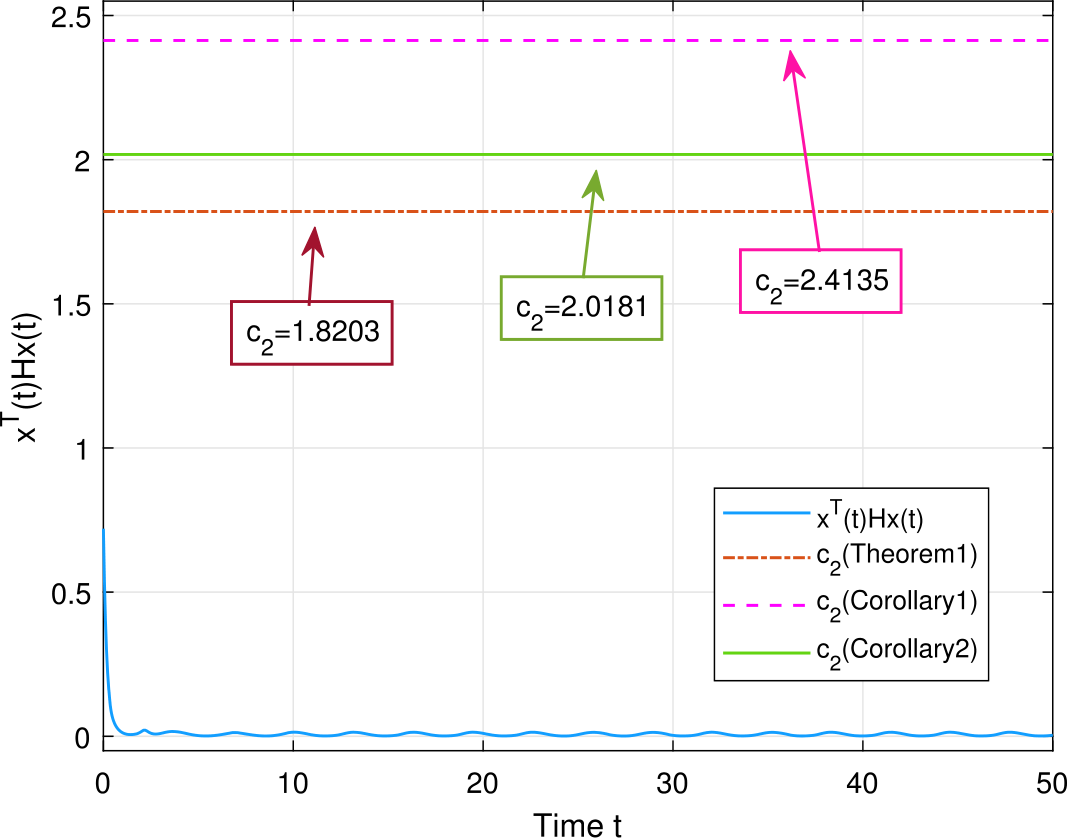 Figure 3