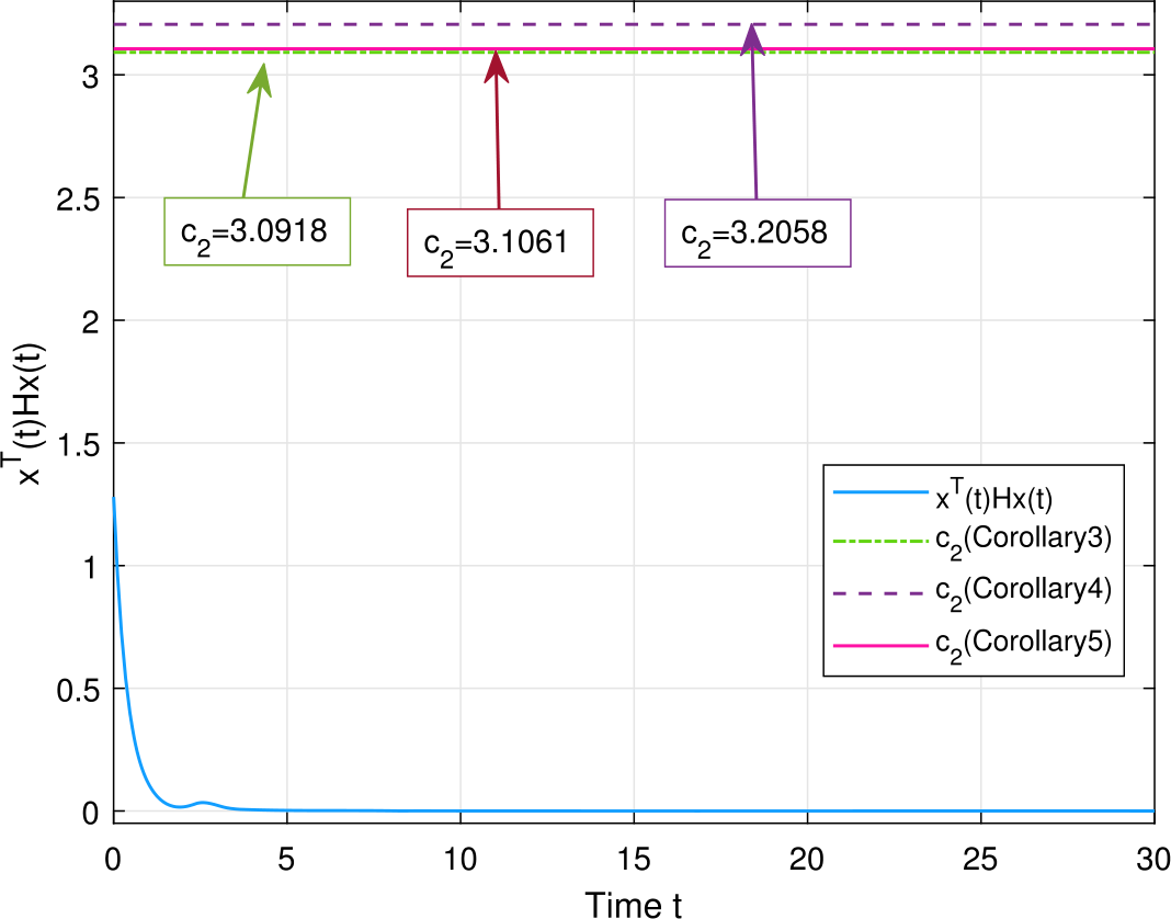 Figure 5