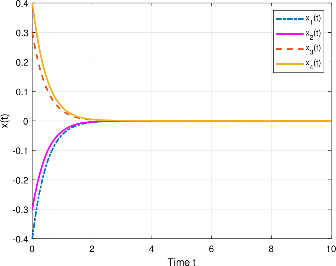 Figure 8