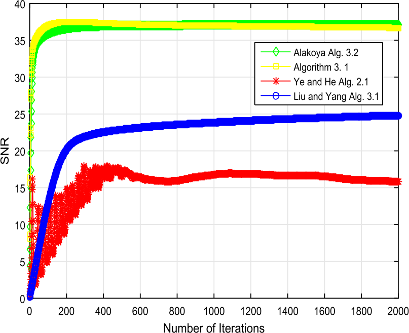 Figure 4