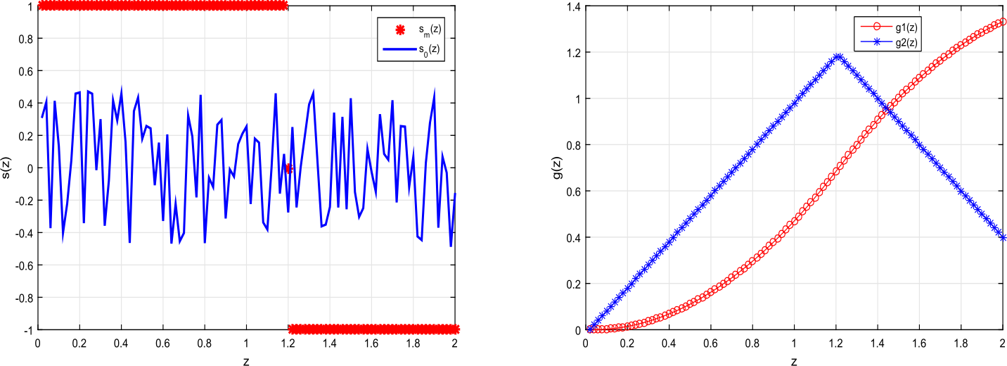 Figure 5