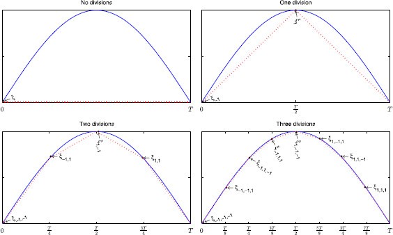 Figure 6