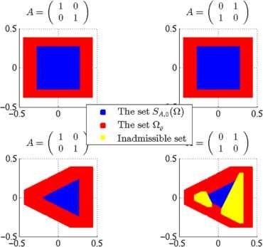 Figure 7