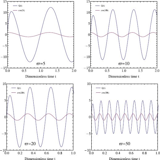 Figure 6