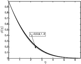 Figure 15