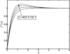 Figure 5