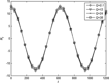 Figure 10