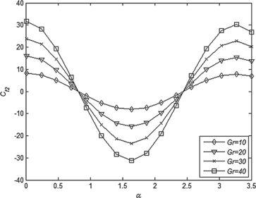 Figure 12