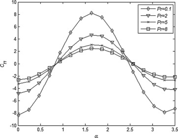 Figure 13