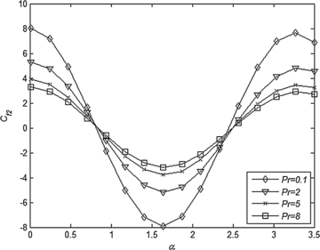 Figure 14