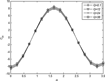 Figure 15