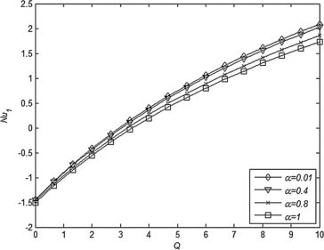 Figure 21